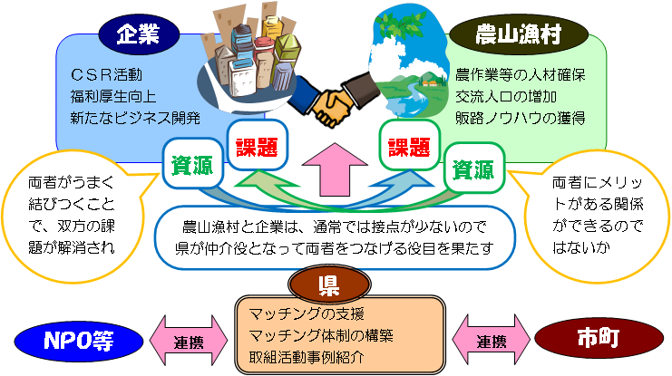 フロー図