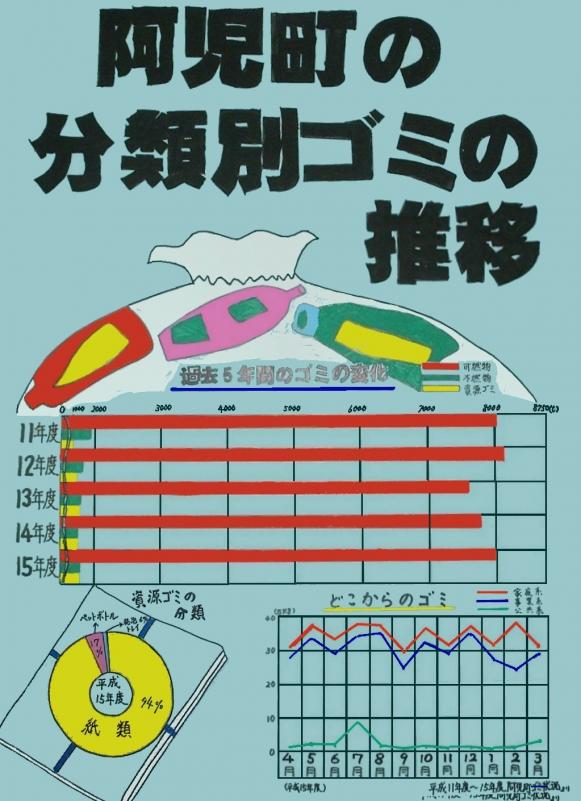 第３部教育長賞受賞作品