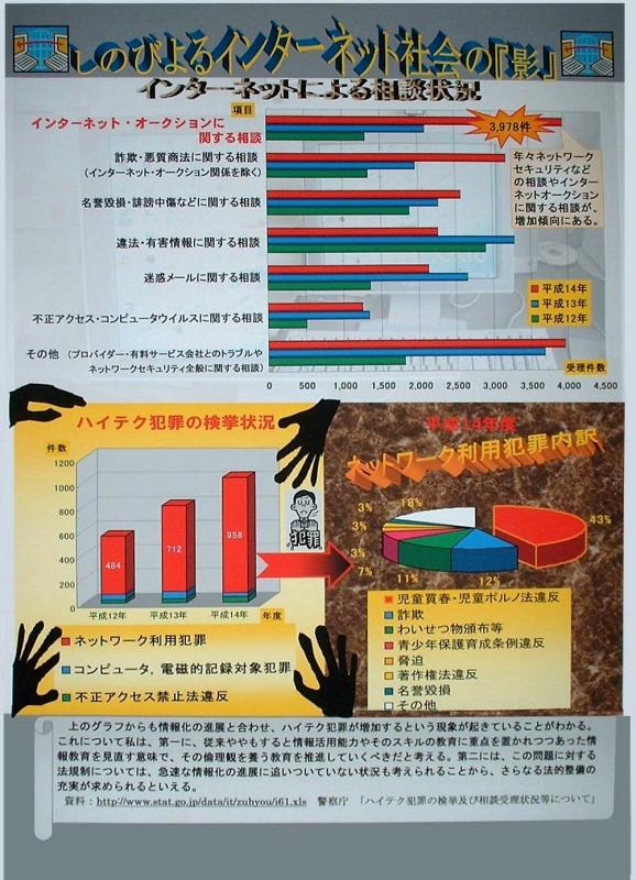 全国コンクールパソコン統計グラフの部佳作受賞作品