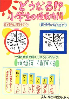 第３部知事賞受賞作品