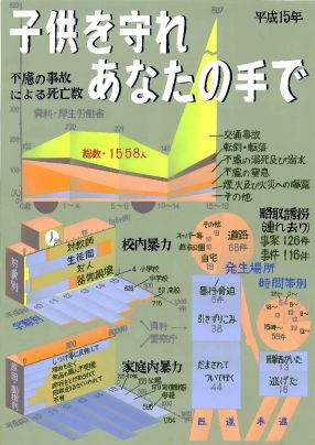 第５部教育長賞受賞作品