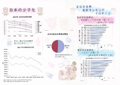 パソコン統計グラフの部知事賞受賞作品