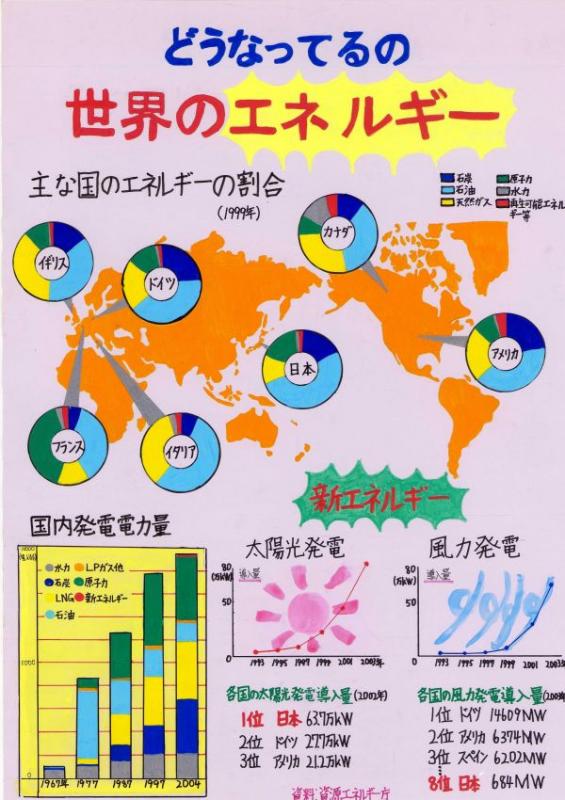 第３部教育長賞受賞作品