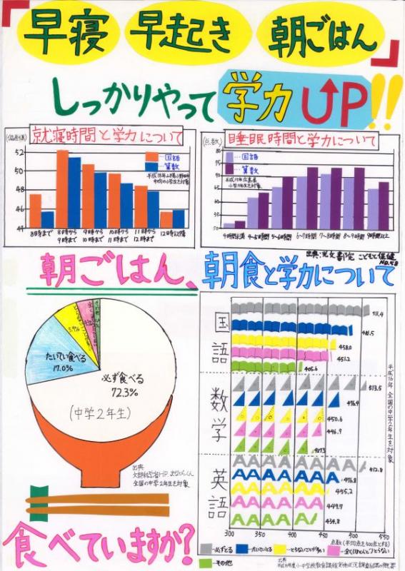 第４部教育長賞受賞作品