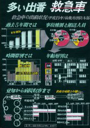 第５部教育長賞受賞作品