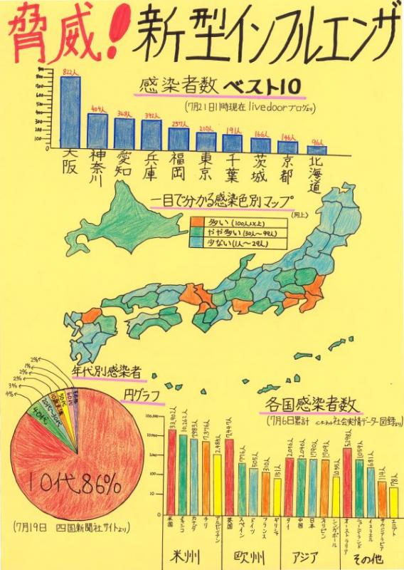 第３部知事賞受賞作品