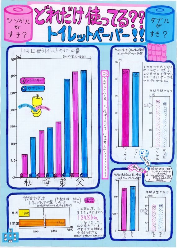 第２部知事賞受賞作品