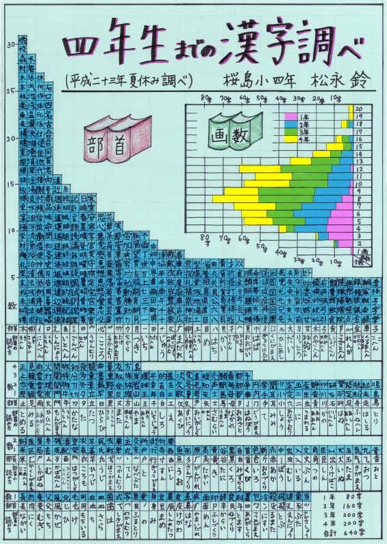 第２部教育長賞受賞作品