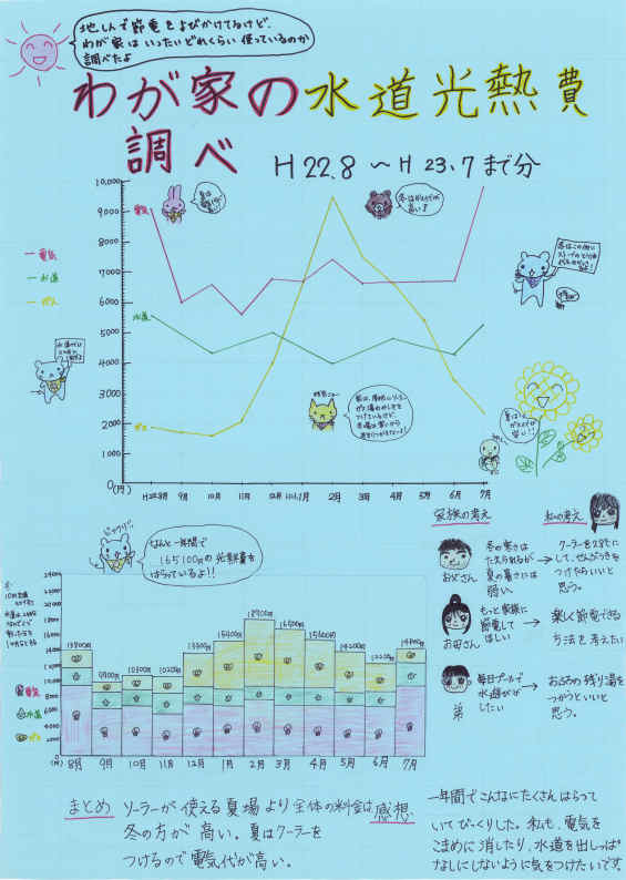 第２部知事賞受賞作品