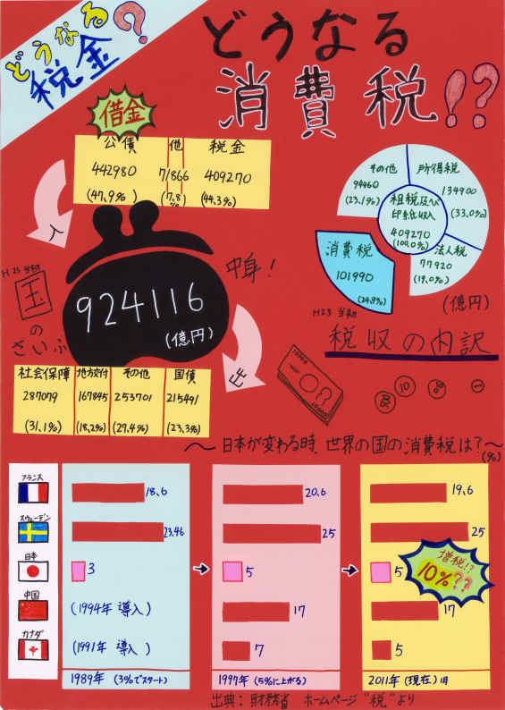 第４部教育長賞受賞作品