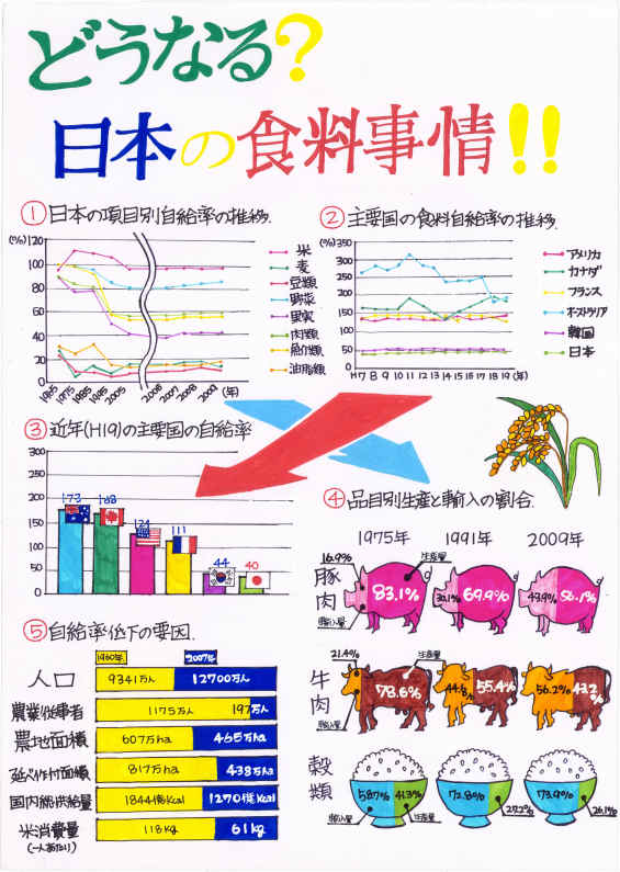 第４部知事賞受賞作品