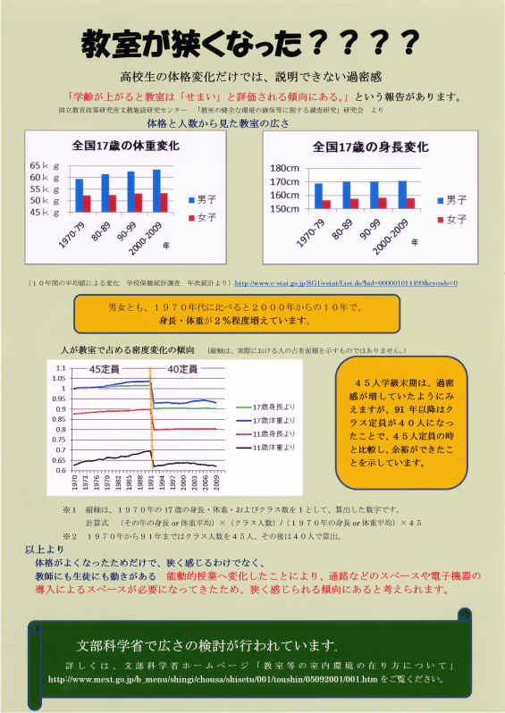 パソコン統計グラフの部知事賞受賞作品