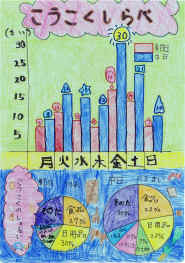 第２部三重県教育委員会教育長賞受賞作品