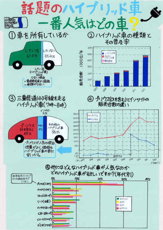 第４部知事賞受賞作品