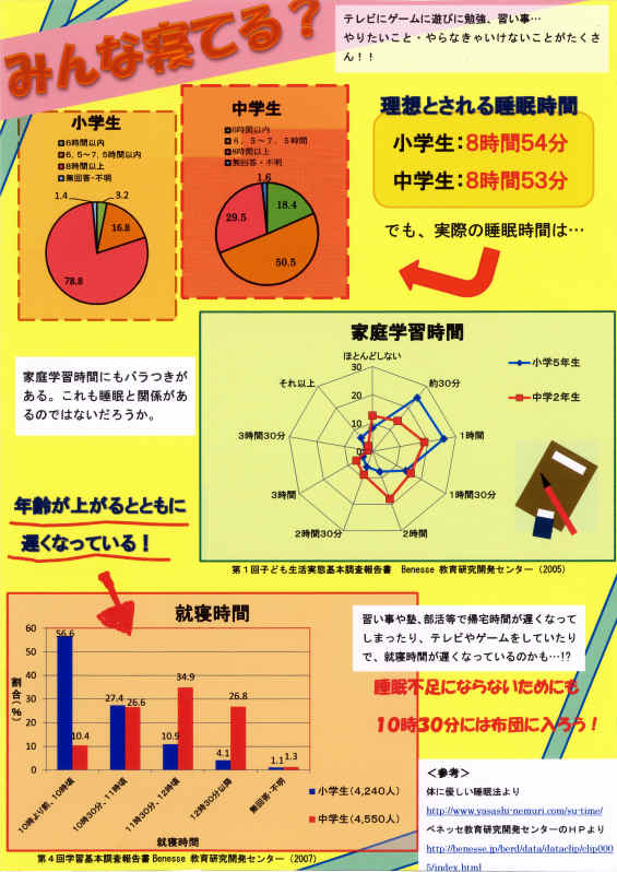 パソコン統計グラフの部教育長賞受賞作品