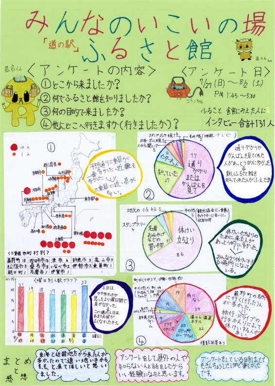 みんなのいこいの場「道の駅」ふるさと館