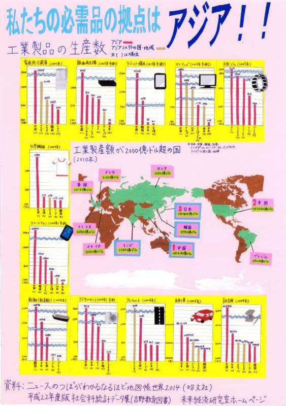 私たちの必需品の拠点はアジア！！