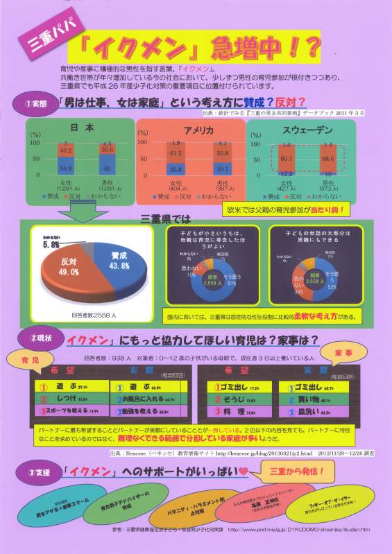 三重パパ「イクメン」急増中！？