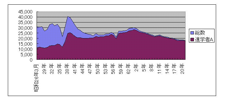 面グラフ