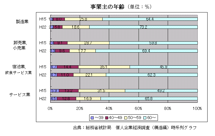 平均気温の差