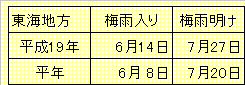 梅雨入り梅雨明け表