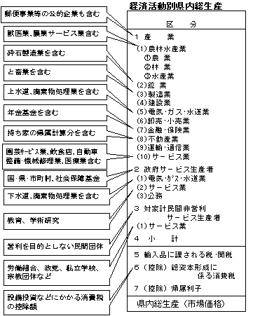 生産（県内ベース）