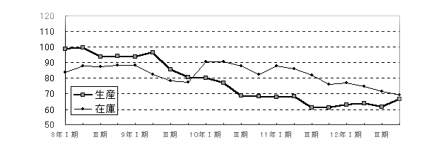 繊維工業グラフ