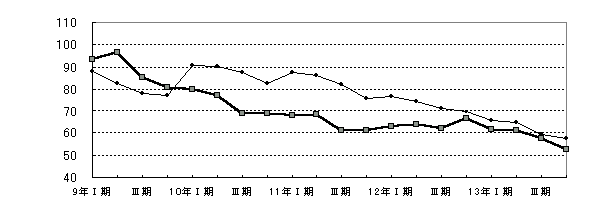 繊維工業グラフ