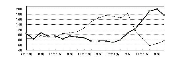 鉱業グラフ