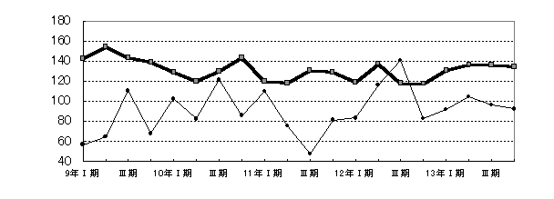 輸送機械工業グラフ