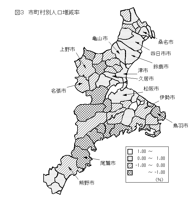 図３　市町村別人口増減率