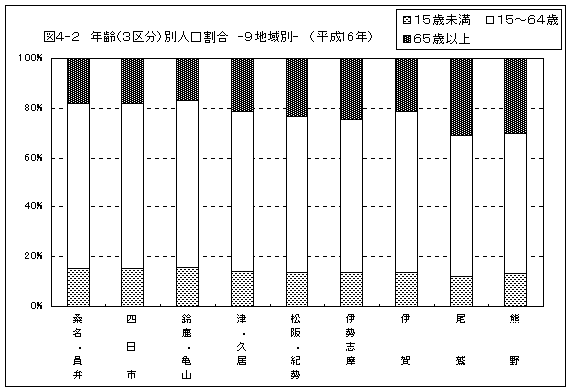 人口割合