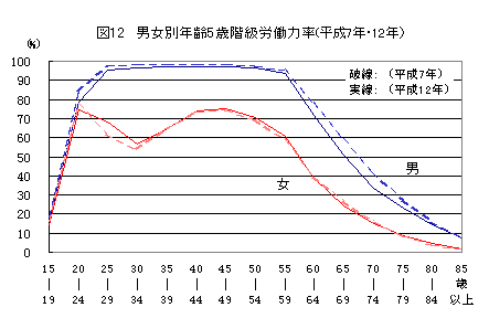 図12