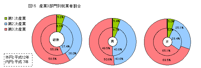 図15