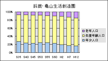 鈴鹿・亀山生活創造圏