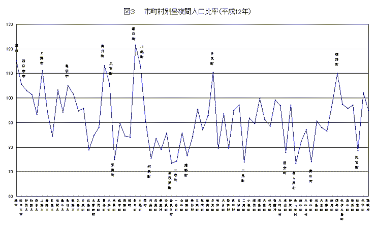 図3