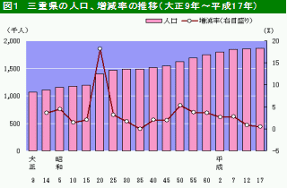 図1