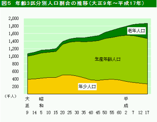 図5