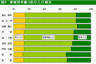 図6