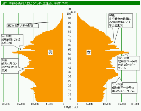 図7