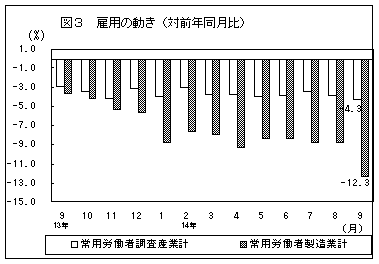 雇用の動き