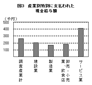 図３