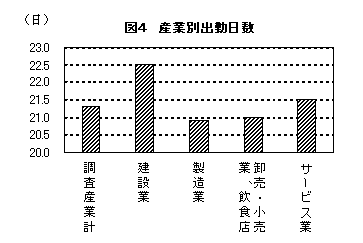 図４