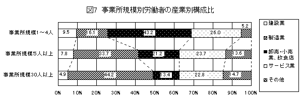 図７