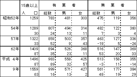 表1