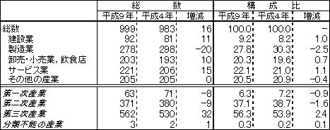 表5