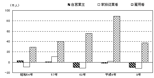 図3