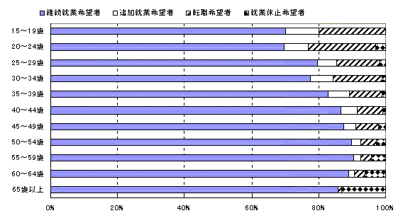 図6