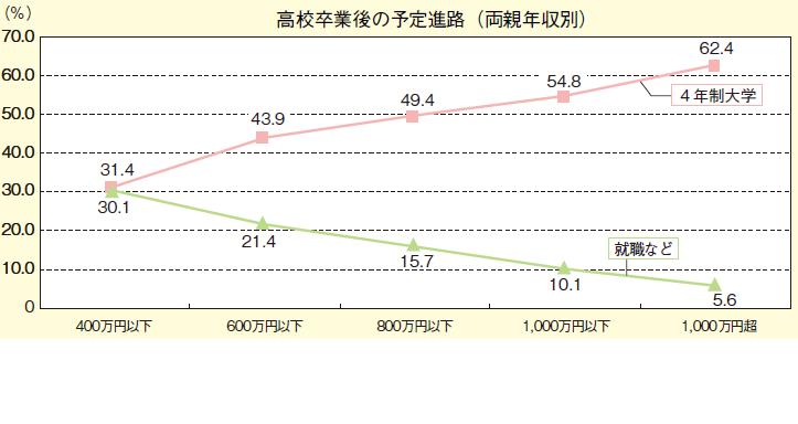 高校卒業後の予定進路