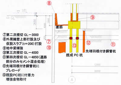 工程2